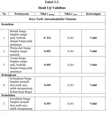 Tabel 3.3. 