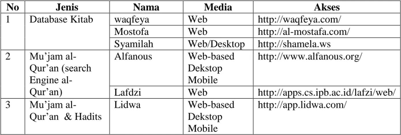 Tabel 6. Aplikasi Digital untuk Akses Informasi 