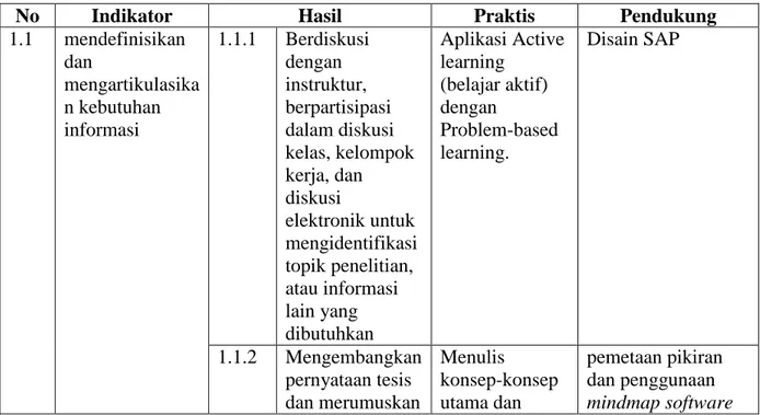 Tabel 1. Standar I Kompetensi Literasi Informasi 