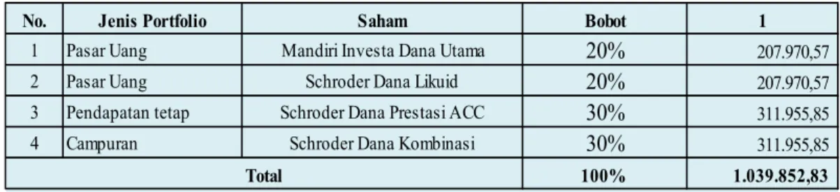 Tabel 6.5  Biaya Pernikahan 