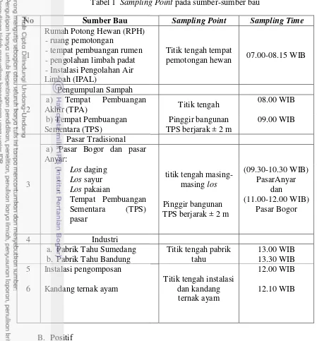 Tabel 1  Sampling Point pada sumber-sumber bau 