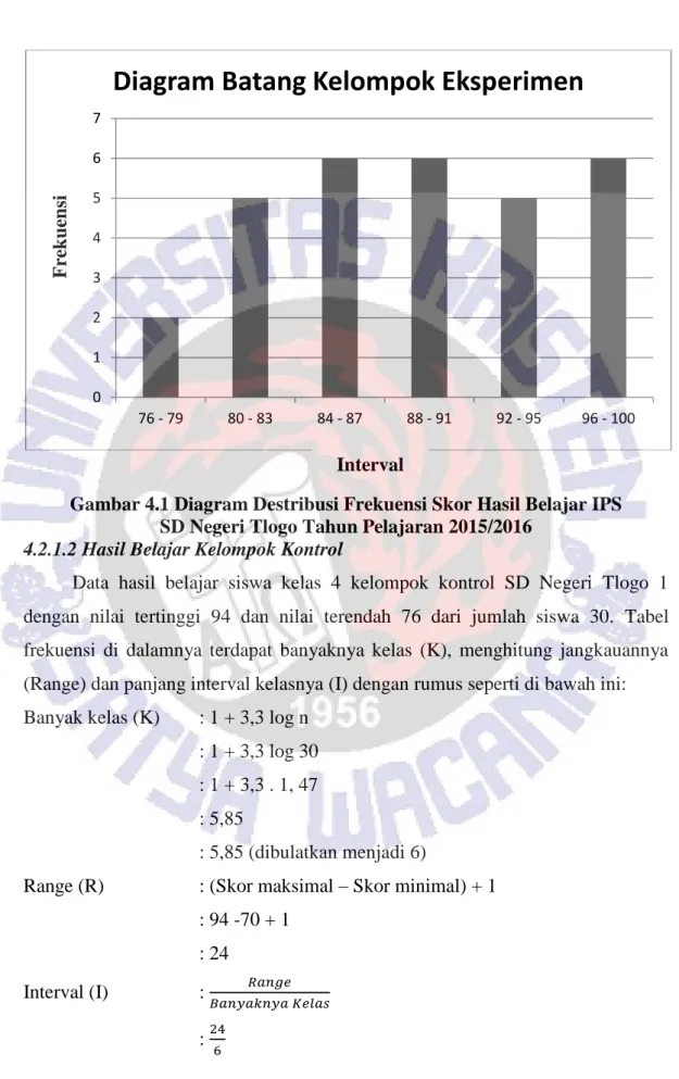 Gambar 4.1 Diagram Destribusi Frekuensi Skor Hasil Belajar IPS   SD Negeri Tlogo Tahun Pelajaran 2015/2016 