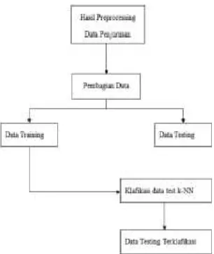 Gambar 3.  Konfigirasi data dalam rapid miner    