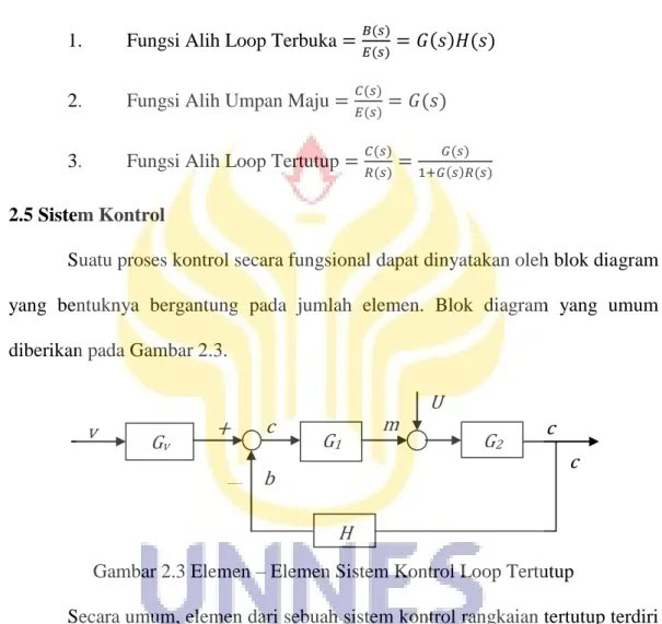 Gambar 2.3 Elemen – Elemen Sistem Kontrol Loop Tertutup 