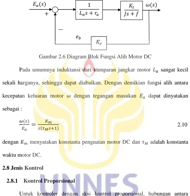 Gambar 2.6 Diagram Blok Fungsi Alih Motor DC 