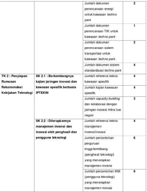 Tabel 3.4 Target Kinerja Pusat Teknologi Kawasan Spesifik (PTKS) 
