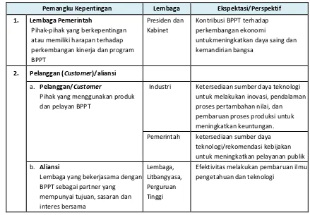 Tabel 1.1.  Ekspektasi Pemangku Kepentingan dan Pelanggan 