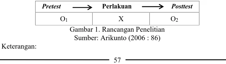 Gambar 1. Rancangan PenelitianSumber: Arikunto (2006 : 86)