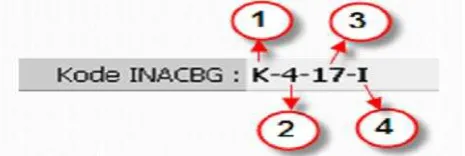 Gambar 2.4 Struktur kode INA CBGs 