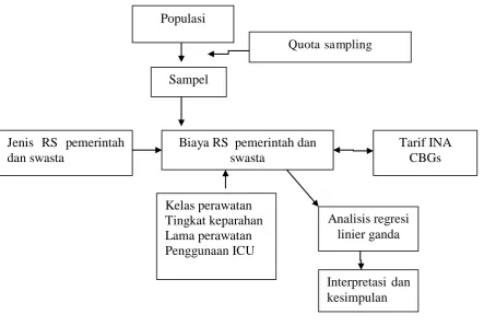 Gambar 3.1 Langkah Penelitian 