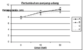 Tabel 1 . Laju sintasan hidup tokolan udang vaname (L. vanname i) pada akhir pemeliharaan 