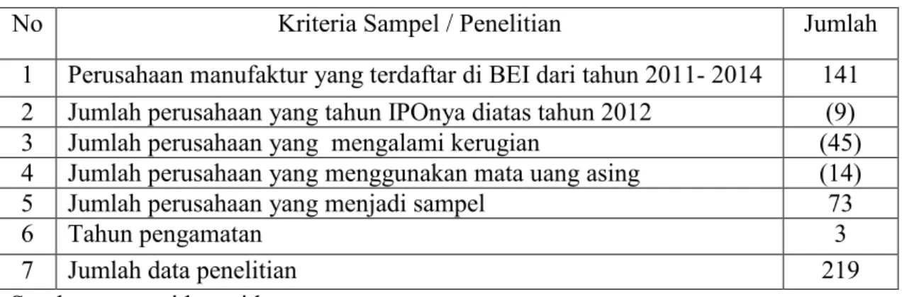 Tabel 3.2  Kriteria Sampel 