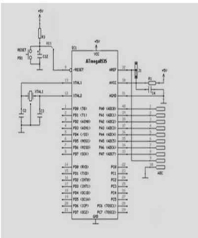 Gambar 3.4. Diagram Skematik Minimum System 