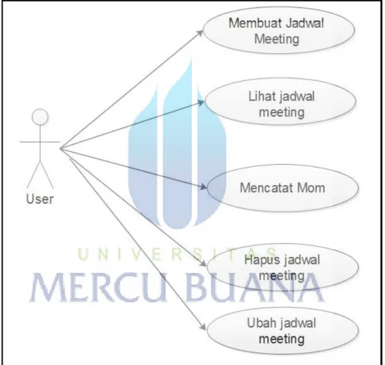 Gambar  3.2.1. Use Case Diagram    