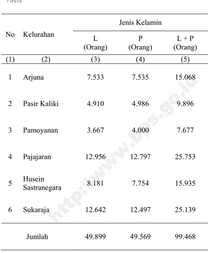Tabel 3.3 Jumlah Penduduk Menurut Jenis Kelamin per Kelurahan di Kecamatan Cicendo Tahun 2014 Table