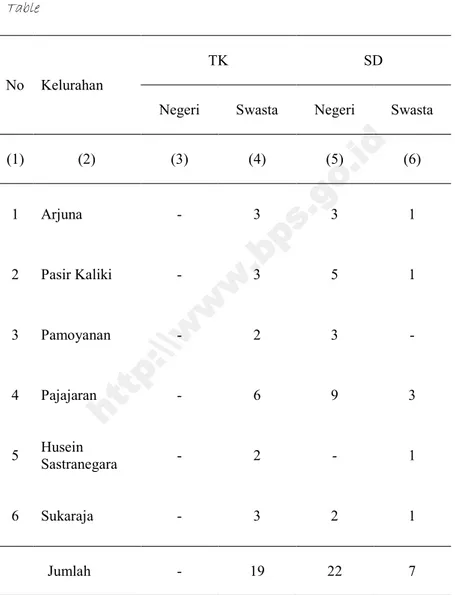 Tabel 4.1.1 Jumlah Sekolah Umum Menurut Tingkatan Sekolah ( Negeri dan Swasta ) per Kelurahan di Kecamatan CicendoTahun 2014