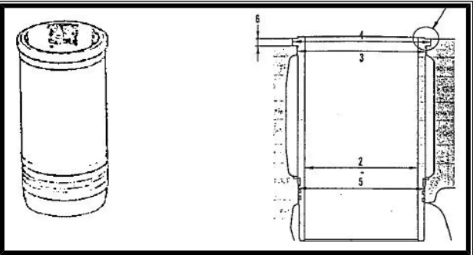 Gambar 2.16 Cylinder Liner 2.2.11 Piston (PT.Pama Persada Nusantara, 2004)