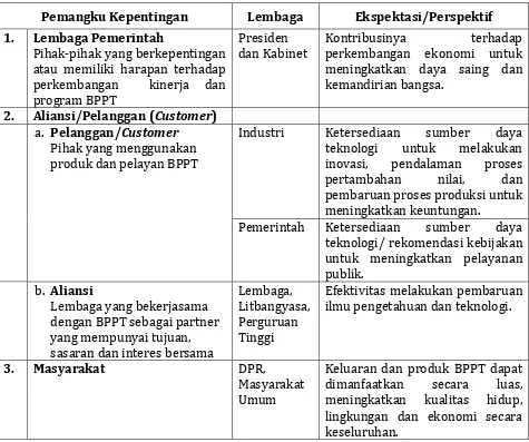 Tabel 4. Ekspektasi Pemangku Kepentingan dan Pelanggan 