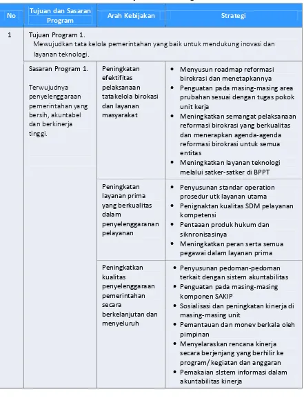 Tabel 3.1. Arah Kebijakan dan Strategi Sekretariat Utama 