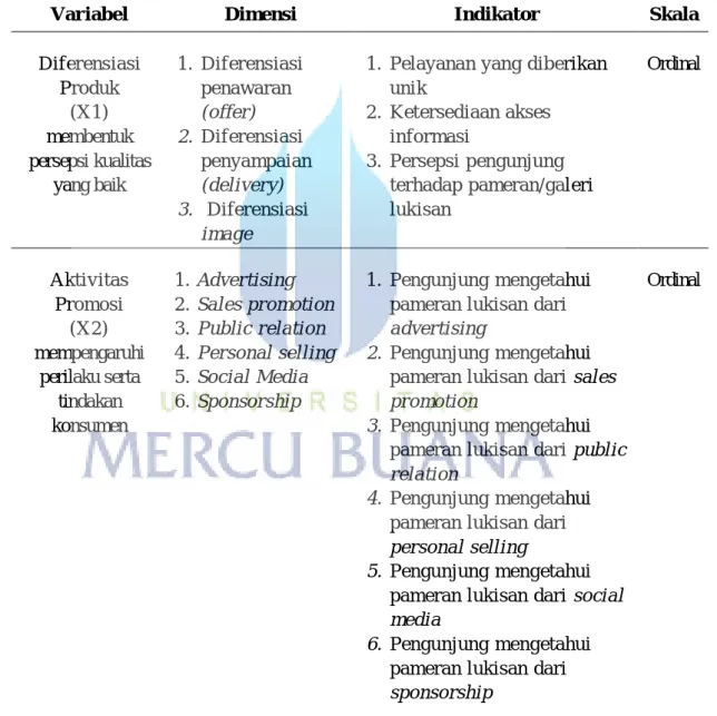 TABEL 3.2 OPERASIONALISASI VARIABEL 