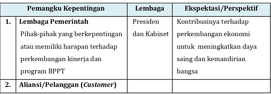 Tabel 1.1  Ekspektasi Pemangku Kepentingan dan Pelanggan 