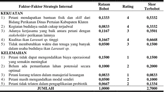Tabel  2.  Matriks  IFE  Usaha  Budidaya  Pembesaran  Ikan  Larasati  sp.  di  Kecamatan Polanharjo, Kabupaten Klaten  
