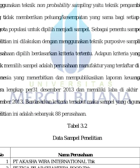 Tabel 3.2  Data Sampel Penelitian 