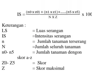 Tabel 1. Daftar provenan yang ditanam di plot uji resitensi sengon di Candiroto, Jawa Tengah