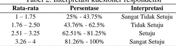 Tabel 1. Data demografi responden  Jenis Kelamin  TOTAL 