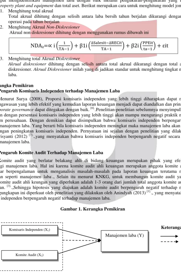 Gambar 1. Kerangka Pemikiran 