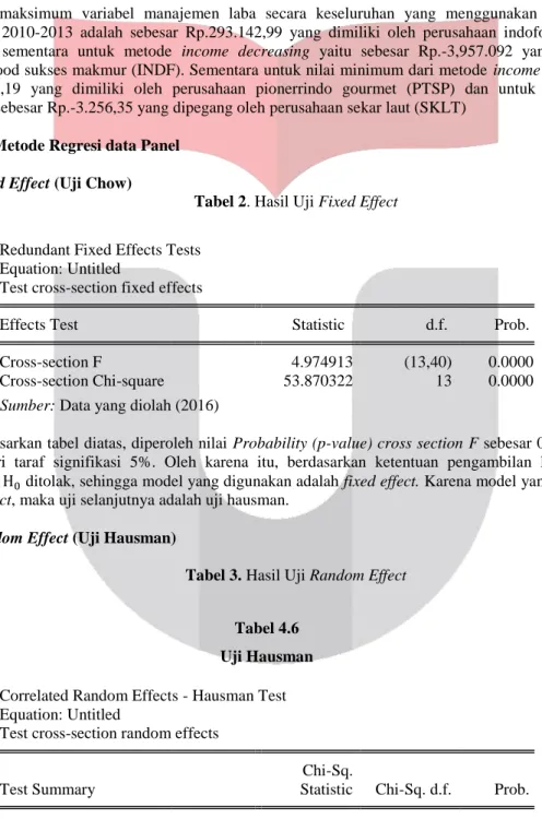Tabel 2. Hasil Uji Fixed Effect 