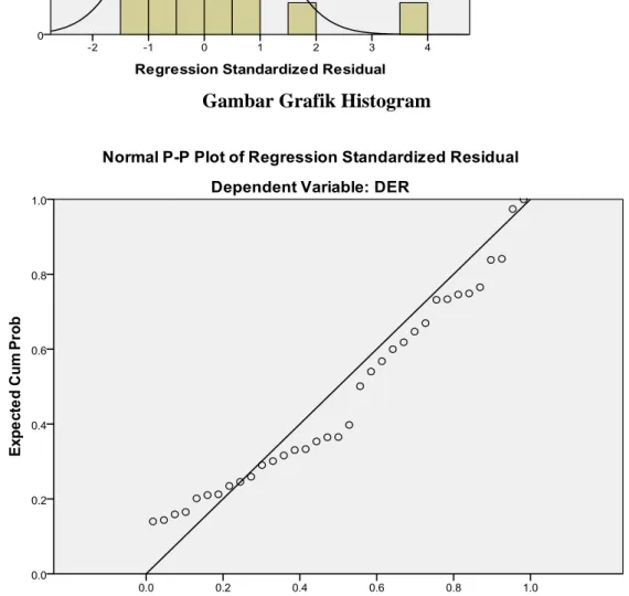 Gambar Grafik P-Plot