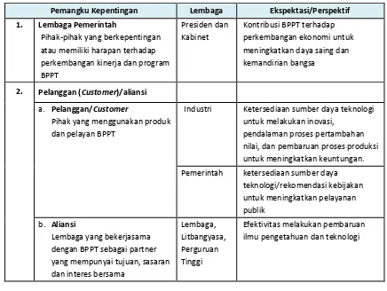 Tabel 1.1.  Ekspektasi Pemangku Kepentingan dan Pelanggan 