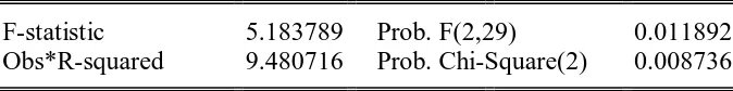 Tabel 4.3 Correlation matrix 