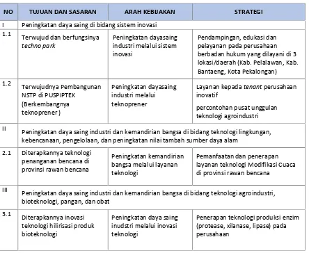 Tabel 3.1. Tujuan, Sasaran, Arah Kebijakan dan Strategi