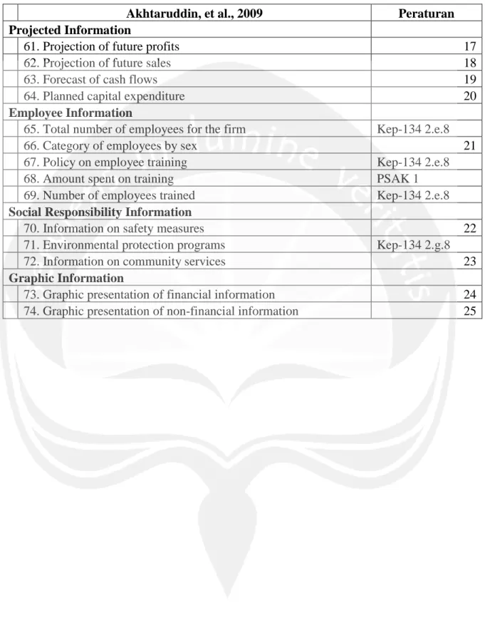 Graphic Information 