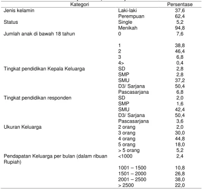Tabel 3Karakteristik Sosial Demografis Responden Wilayah Pedesaan
