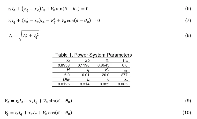 Table 1. Power System Parameters 