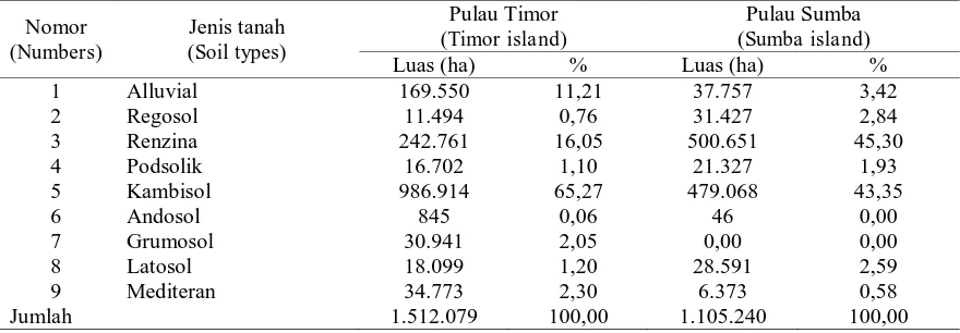 Tabel ( Table) 2. Keadaan dan penyebaran lereng di Timor dan Sumba (Condition and distribution  of  landslope in Timor and Sumba) 