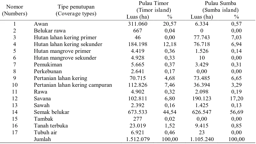 Tabel (  Table) 4. Penutupan lahan di Timor dan Sumba (Land coverage in Timor and Sumba) 