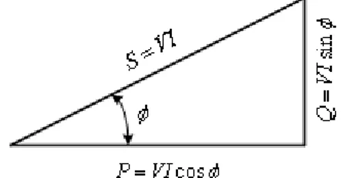 Gambar 2.1  segitiga daya 