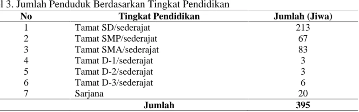 Tabel 3. Jumlah Penduduk Berdasarkan Tingkat Pendidikan