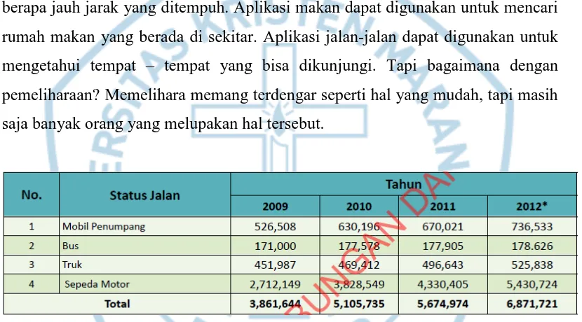 Gambar 1.1 Statistik Perkembangan Jumlah Kendaraan Provinsi Jawa Barat dari  