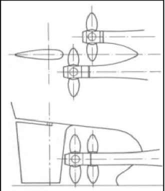 Gambar 1.8 – Baling-baling jenis Overlapping Propellers 