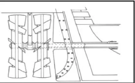 Gambar 1.3 – Baling-baling Ericsson, Fore Runner Contrarotating Propeller 