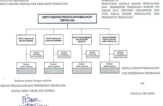 Gambar 1. Struktur Organisasi Deputi Bidang PKT 