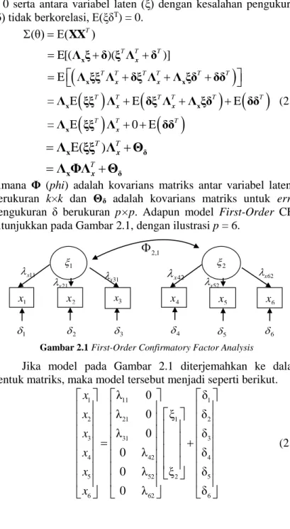 Gambar 2.1 First-Order Confirmatory Factor Analysis  