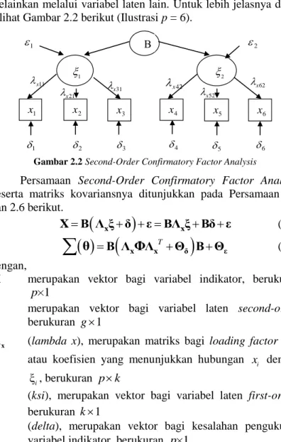 Gambar 2.2 Second-Order Confirmatory Factor Analysis  