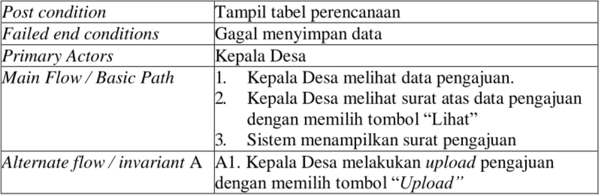Tabel IV.4. 