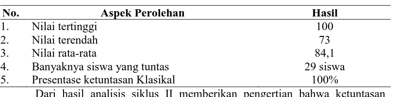 tabel 2.  Tabel 2 Hasil Analisis tes akhir siklus II 